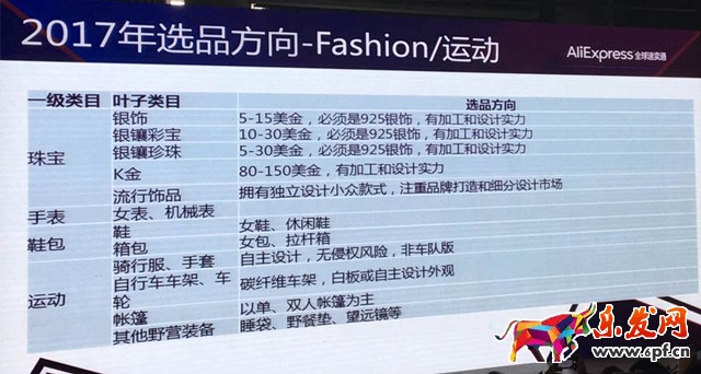 速賣通選品分析 速賣通選品分析