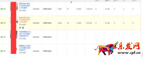 六步教你直通車怎么測(cè)款? 六步教你直通車怎么測(cè)款?