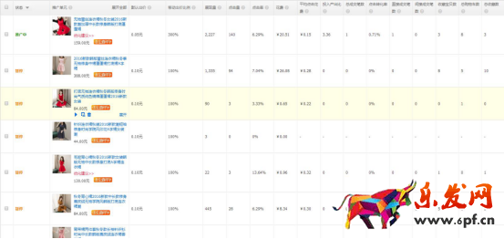 淘寶直通車怎么優化帶來精準人群? 淘寶直通車怎么優化帶來精準人群?