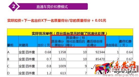 哪些直通車推廣技巧助你成為頂尖運營? 哪些直通車推廣技巧助你成為頂尖運營?