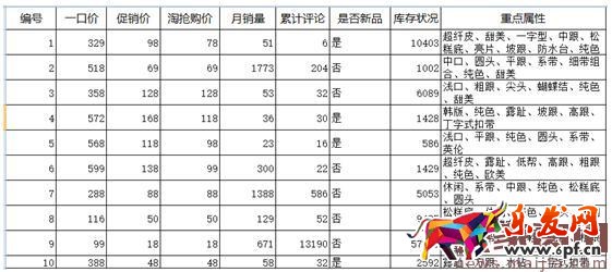 淘搶購超級玩兒法大放送(活動前、中、后的技巧揭秘) 淘搶購超級玩兒法大放送(活動前、中、后的技巧揭秘)