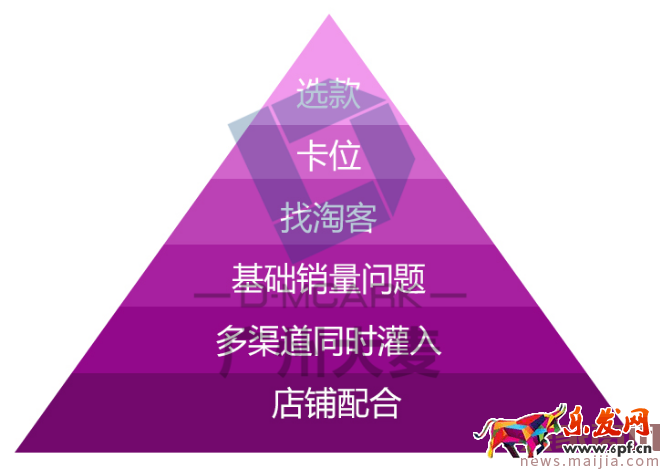 淘客幫你轉季爆款大翻身 淘客幫你轉季爆款大翻身