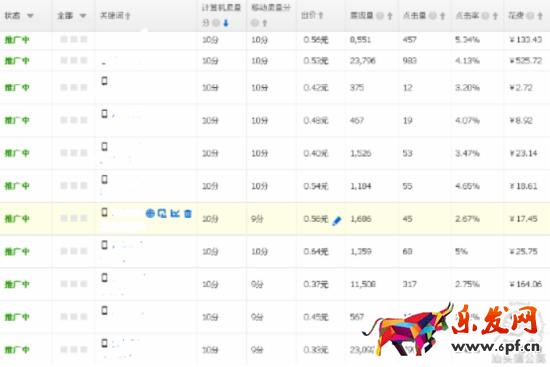 怎樣提高直通車質(zhì)量得分 怎樣提高直通車質(zhì)量得分