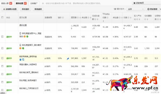 淘寶直通車怎么優化 淘寶直通車怎么優化