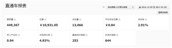 如何運營淘寶店鋪 如何運營淘寶店鋪