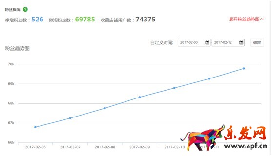 如何運營淘寶店鋪 如何運營淘寶店鋪