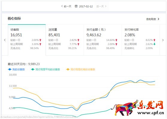 看了干貨還運營不好店鋪?原因在這 看了干貨還運營不好店鋪?原因在這