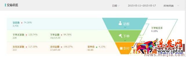 運營店鋪技巧大放送,讓淘寶無淡季 運營店鋪技巧大放送,讓淘寶無淡季