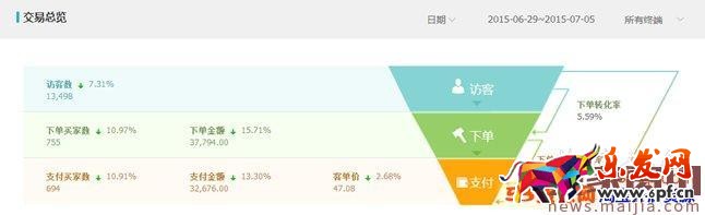 運營店鋪技巧大放送,讓淘寶無淡季 運營店鋪技巧大放送,讓淘寶無淡季