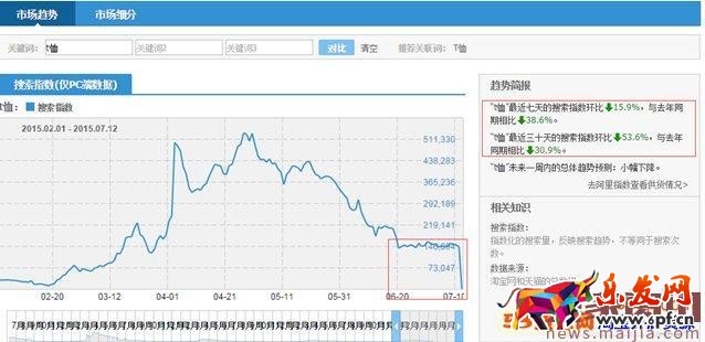 運營店鋪技巧大放送,讓淘寶無淡季 運營店鋪技巧大放送,讓淘寶無淡季
