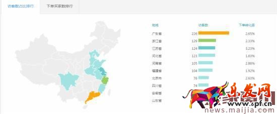 淘寶店鋪運營指南及營銷策略 淘寶店鋪運營指南及營銷策略