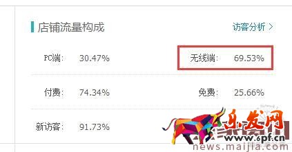 淘寶店鋪運營指南及營銷策略 淘寶店鋪運營指南及營銷策略