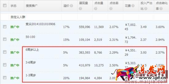 淘寶店鋪運營指南及營銷策略 淘寶店鋪運營指南及營銷策略