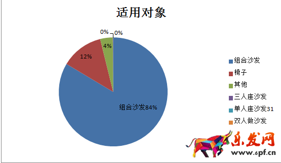 新店如何進(jìn)行數(shù)據(jù)分析選品？