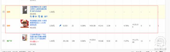 小類目直通車優化思路 小類目直通車優化思路
