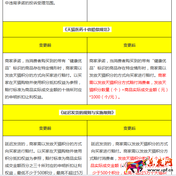 天貓積分規則 天貓積分規則