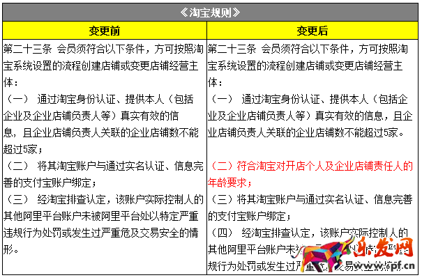 淘寶規則 淘寶規則