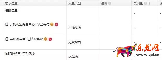 想要手淘搜索流量暴漲，這幾件事做對(duì)了嗎