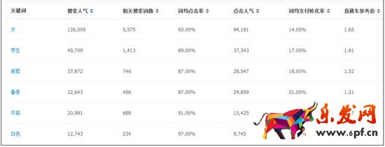 淘寶寶貝標題怎么寫讓全店沒有滯銷品 淘寶寶貝標題怎么寫讓全店沒有滯銷品