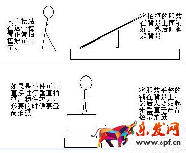 如何拍攝服裝照片 如何拍攝服裝照片