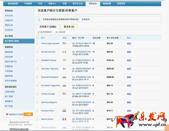 速賣通客戶營銷 速賣通客戶營銷