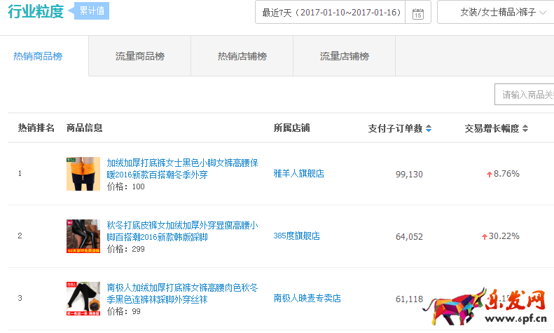 最強新開淘寶店鋪運營思路之全店布局 最強新開淘寶店鋪運營思路之全店布局
