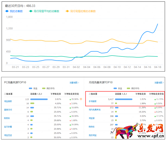淘寶無線詳情頁怎么提高轉化率 淘寶無線詳情頁怎么提高轉化率