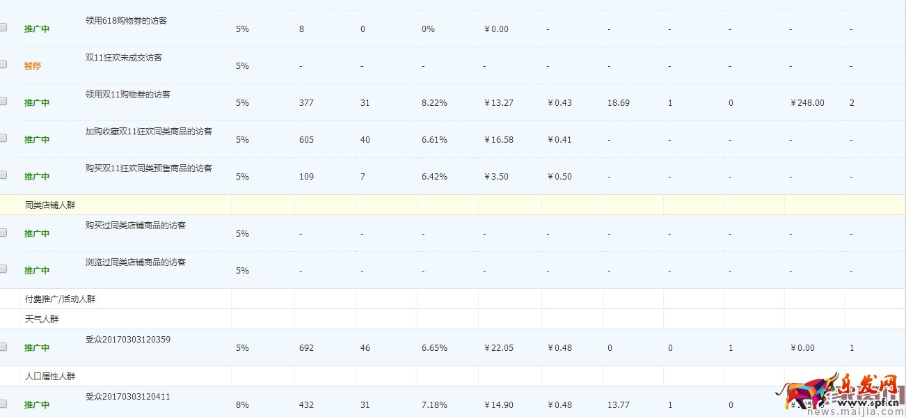 家居類目直通車推廣的實操案例 家居類目直通車推廣的實操案例