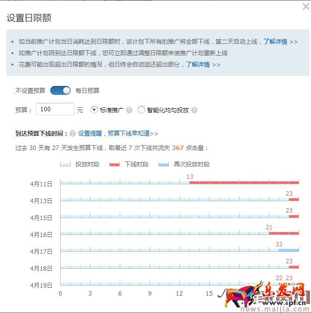 家居類目直通車推廣的實操案例 家居類目直通車推廣的實操案例