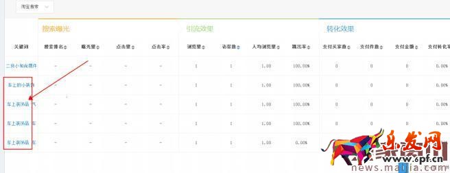 直通車引爆自然流量的三大因素,你了解多少? 直通車引爆自然流量的三大因素,你了解多少?