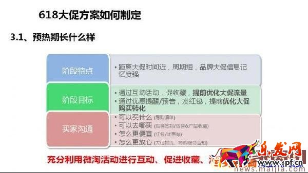 618年中大促來臨,你的方案制定好了嗎? 618年中大促來臨,你的方案制定好了嗎?