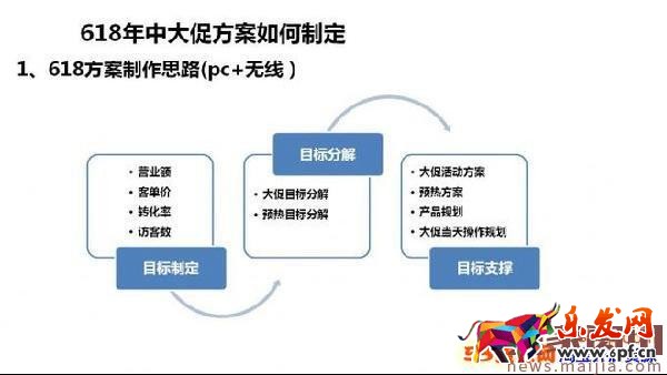 618年中大促來臨,你的方案制定好了嗎? 618年中大促來臨,你的方案制定好了嗎?