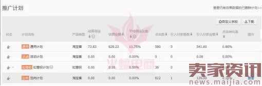 你真的清楚走淘寶客,除了流量還能為你帶來什么嗎? 你真的清楚走淘寶客,除了流量還能為你帶來什么嗎?