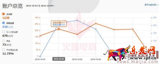 你真的清楚走淘寶客,除了流量還能為你帶來什么嗎? 你真的清楚走淘寶客,除了流量還能為你帶來什么嗎?