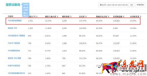 紅海中的藍海，女裝類目這樣做，產品競爭直降100倍！