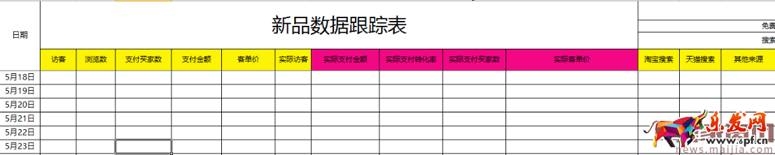 新品如何推廣5:如何讓寶貝的排名到首頁 新品如何推廣5:如何讓寶貝的排名到首頁