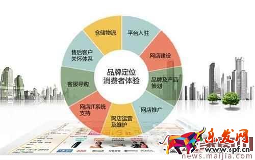 最新淘寶新店運營方案