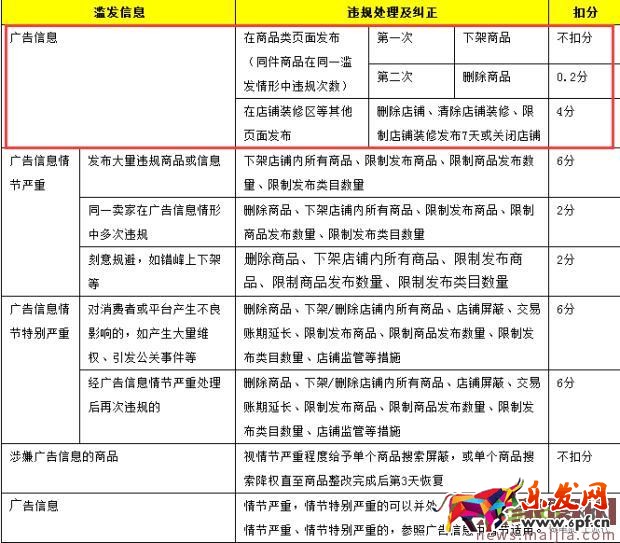 作為淘寶客服,這些雷區你不能去踩 作為淘寶客服,這些雷區你不能去踩