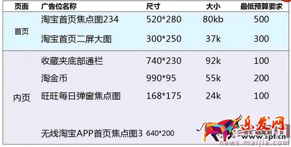 淘寶鉆展三大原理六大定向技巧 淘寶鉆展三大原理六大定向技巧