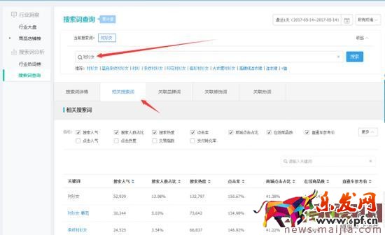 淺析淘寶引流寶貝標題的命名及優化 淺析淘寶引流寶貝標題的命名及優化