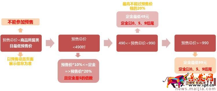 2017天貓618預售商品價格介紹 2017天貓618預售商品價格介紹