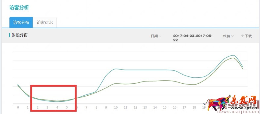 618巧用鉆展,釋放店鋪洪荒之力 618巧用鉆展,釋放店鋪洪荒之力
