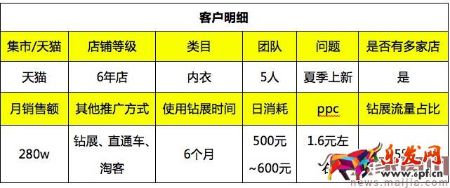 618巧用鉆展,釋放店鋪洪荒之力 618巧用鉆展,釋放店鋪洪荒之力