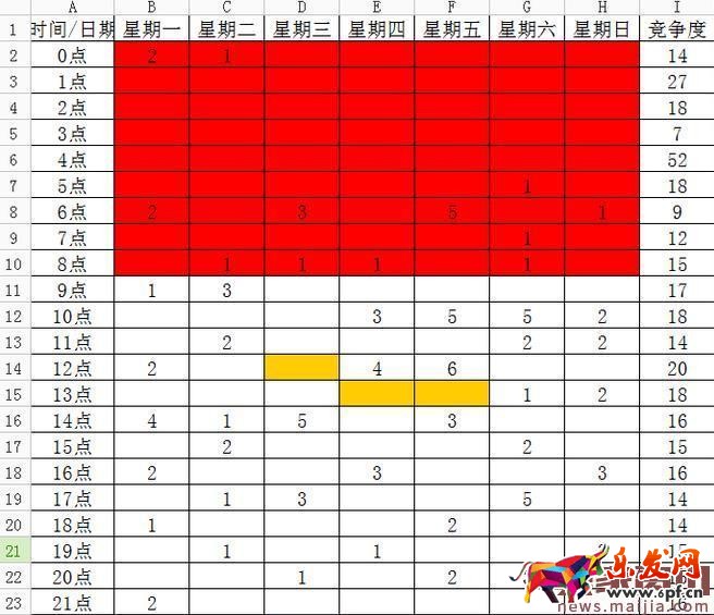 想讓流量翻倍?這些上下架技巧是關鍵 想讓流量翻倍?這些上下架技巧是關鍵