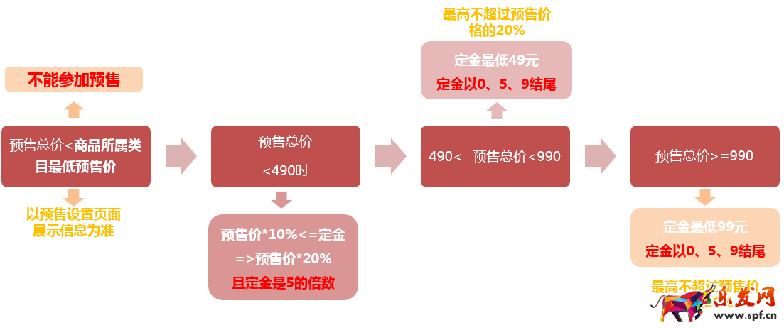 2017天貓618預售商品價格介紹! 2017天貓618預售商品價格介紹!