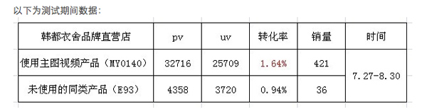 淘寶主圖視頻有多少秒 淘寶主圖視頻有多少秒