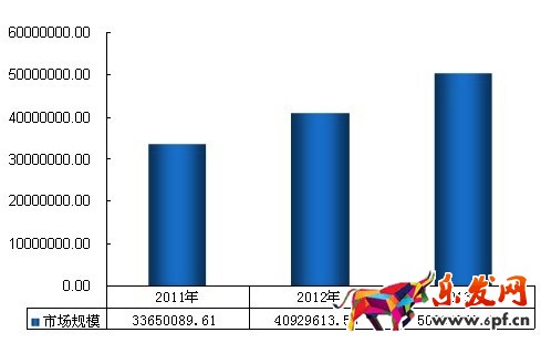 淘寶主圖視頻有多少秒 淘寶主圖視頻有多少秒