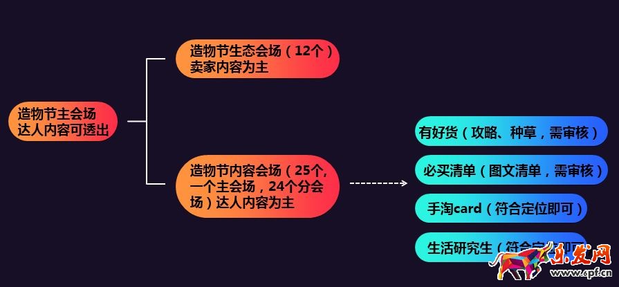 淘寶造物節(jié)