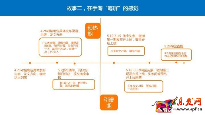 四個經典案例教你玩轉阿里V任務 四個經典案例教你玩轉阿里V任務