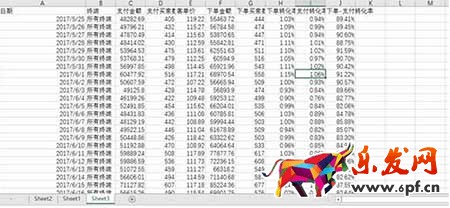 從零開始學(xué)淘寶數(shù)據(jù)運營